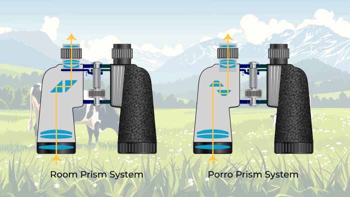 Prism Type Prism Type